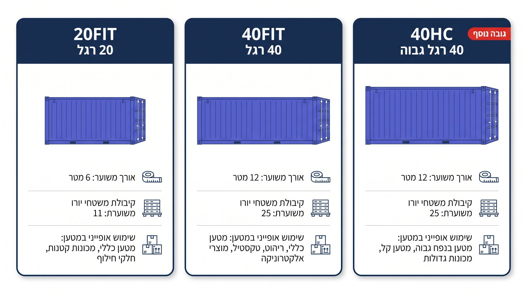 הבדלים בין מכולת 20FIT למכולת 40FIT מנקודת המבט של נהג הסמיטריילר