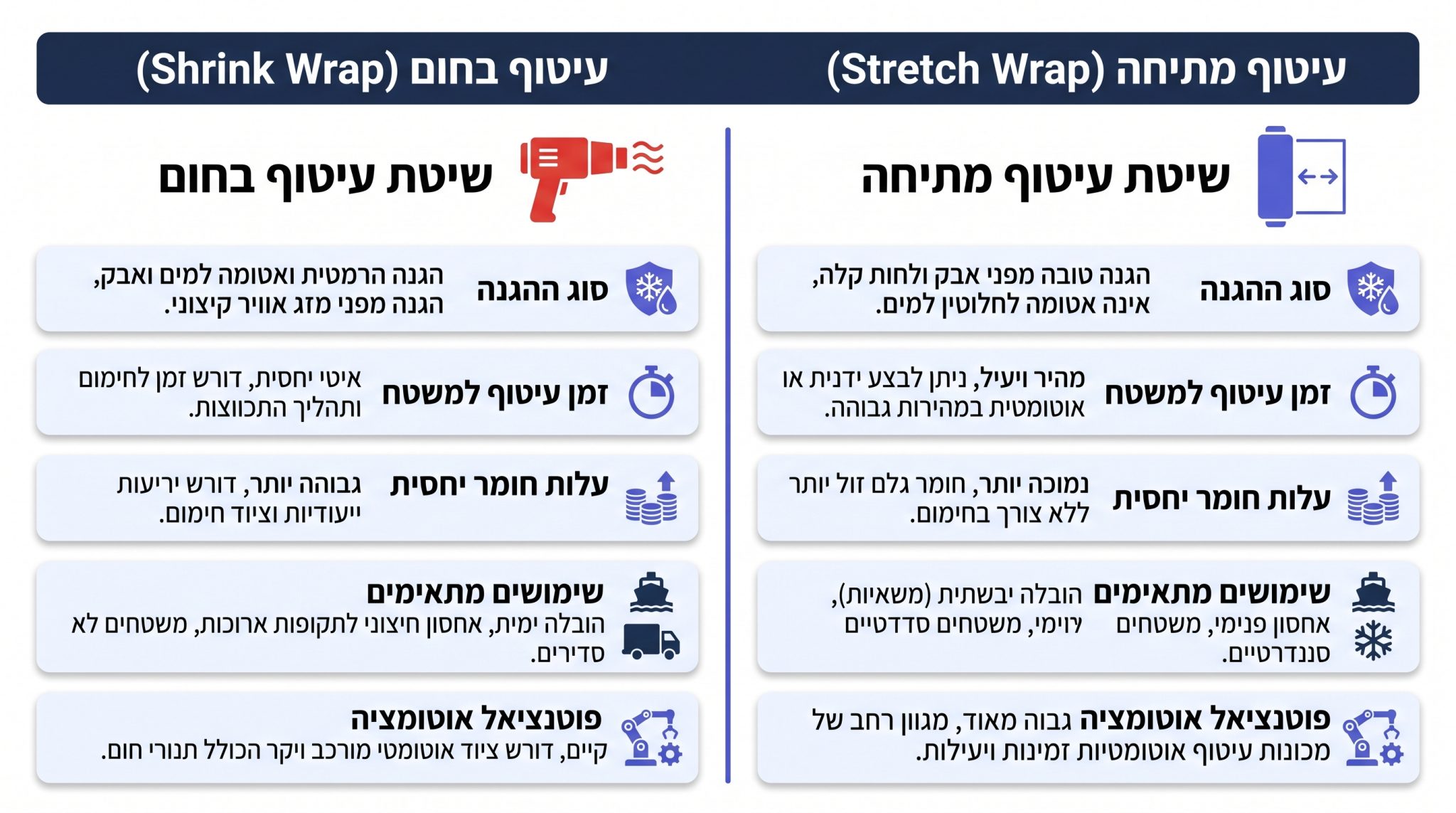 השוואה בין שירינוק לסטרץ' משטחים - מתי להשתמש בכל שיטה