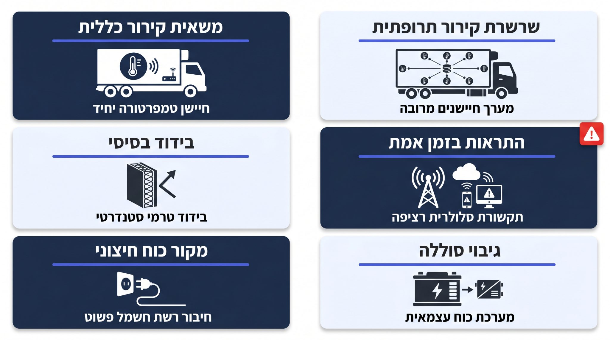 השוואה בין משאית קירור גנרית לבין מערך הובלה פארמצויטי עם חיישנים מרובים ומעקב בזמן אמת