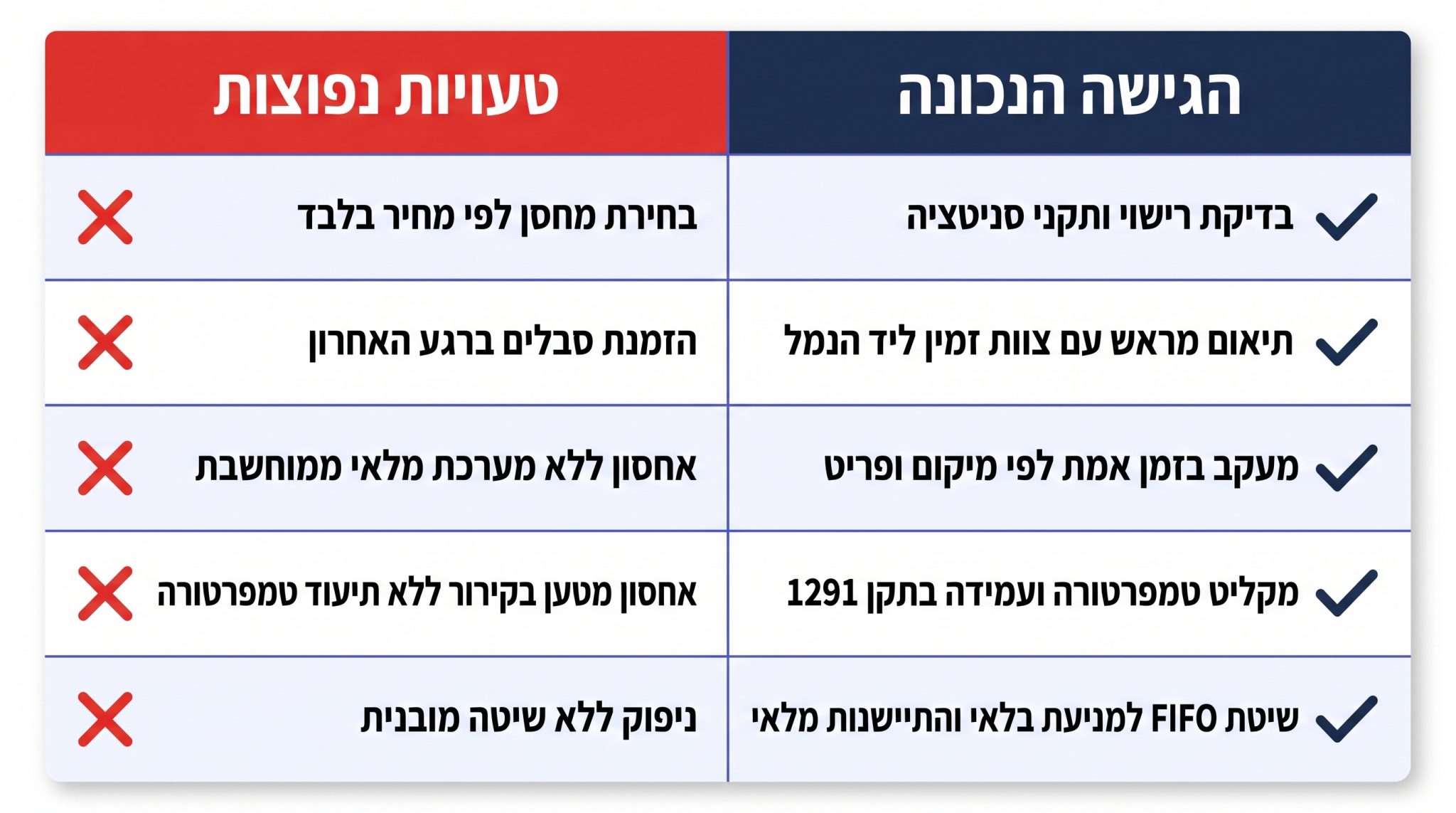 טעויות נפוצות באחסנת סחורות שעולות כסף בכל סבב יבוא