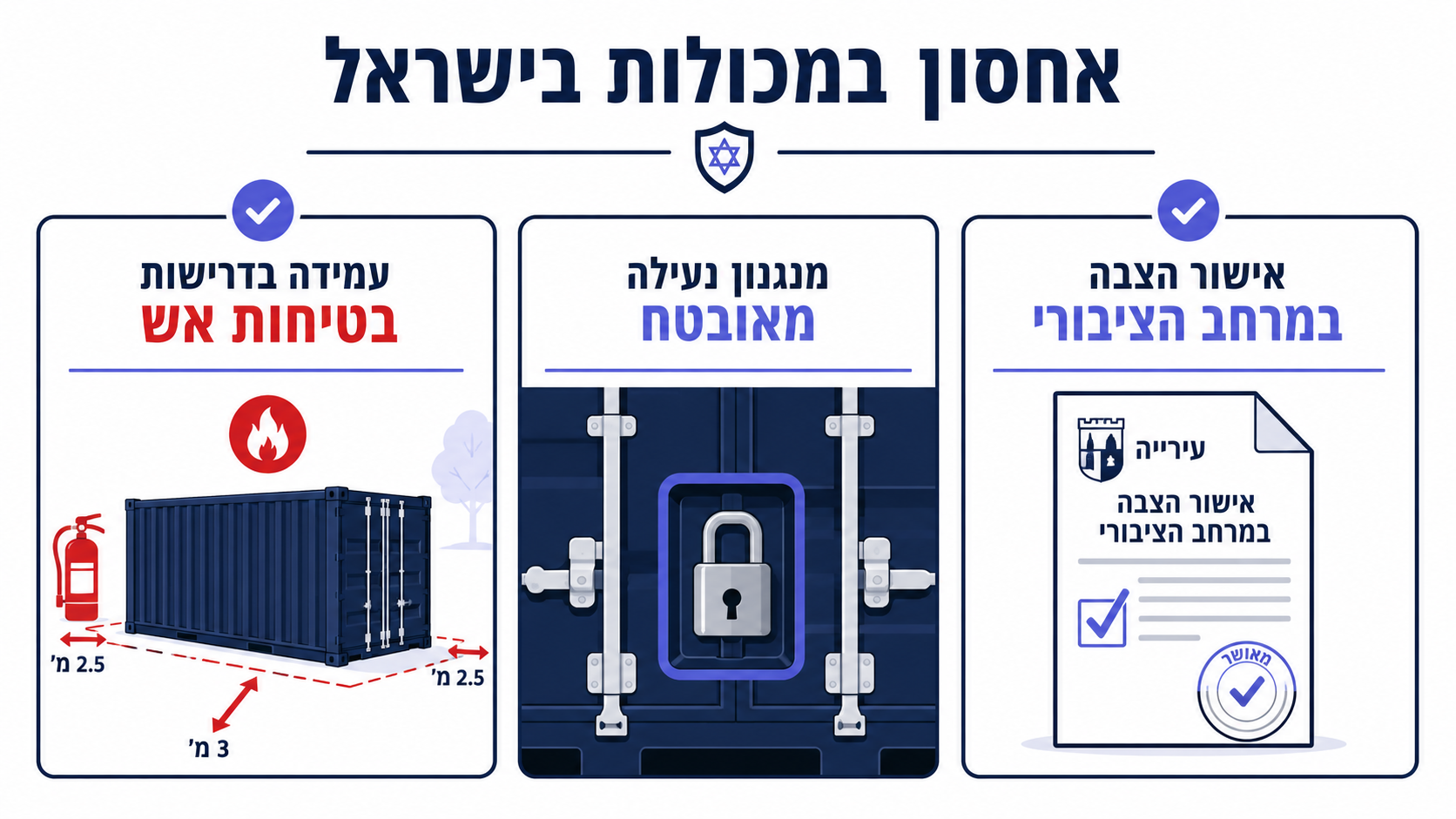 היבטי בטיחות אש, נעילה ואבטחה במכולות אחסון
