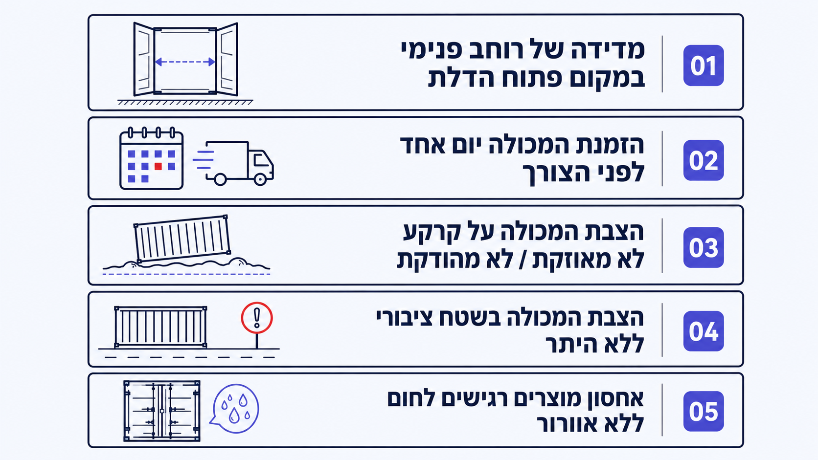 ארבע טעויות נפוצות בהזמנת מכולת 20 רגל