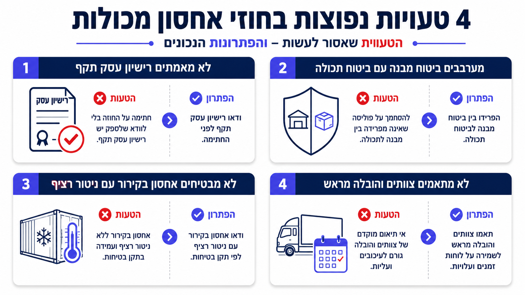 איור המתאר טעות נפוצה בחוזה אחסון מכולות שעלולה לסכן את הסחורה