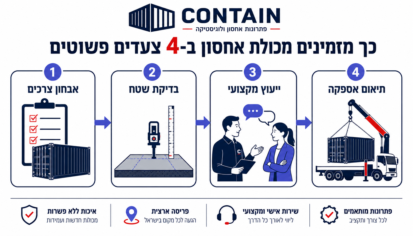 שלבים מעשיים להזמנת מכולה עם קבוצת דניאל