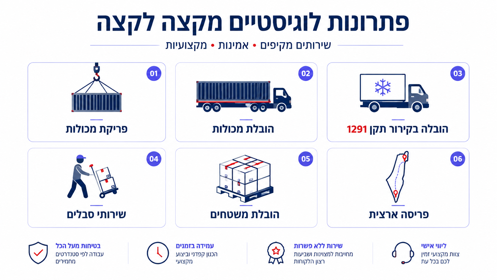 תרשים המסביר את מגוון השירותים של קבוצת דניאל ואת תהליך תחילת העבודה