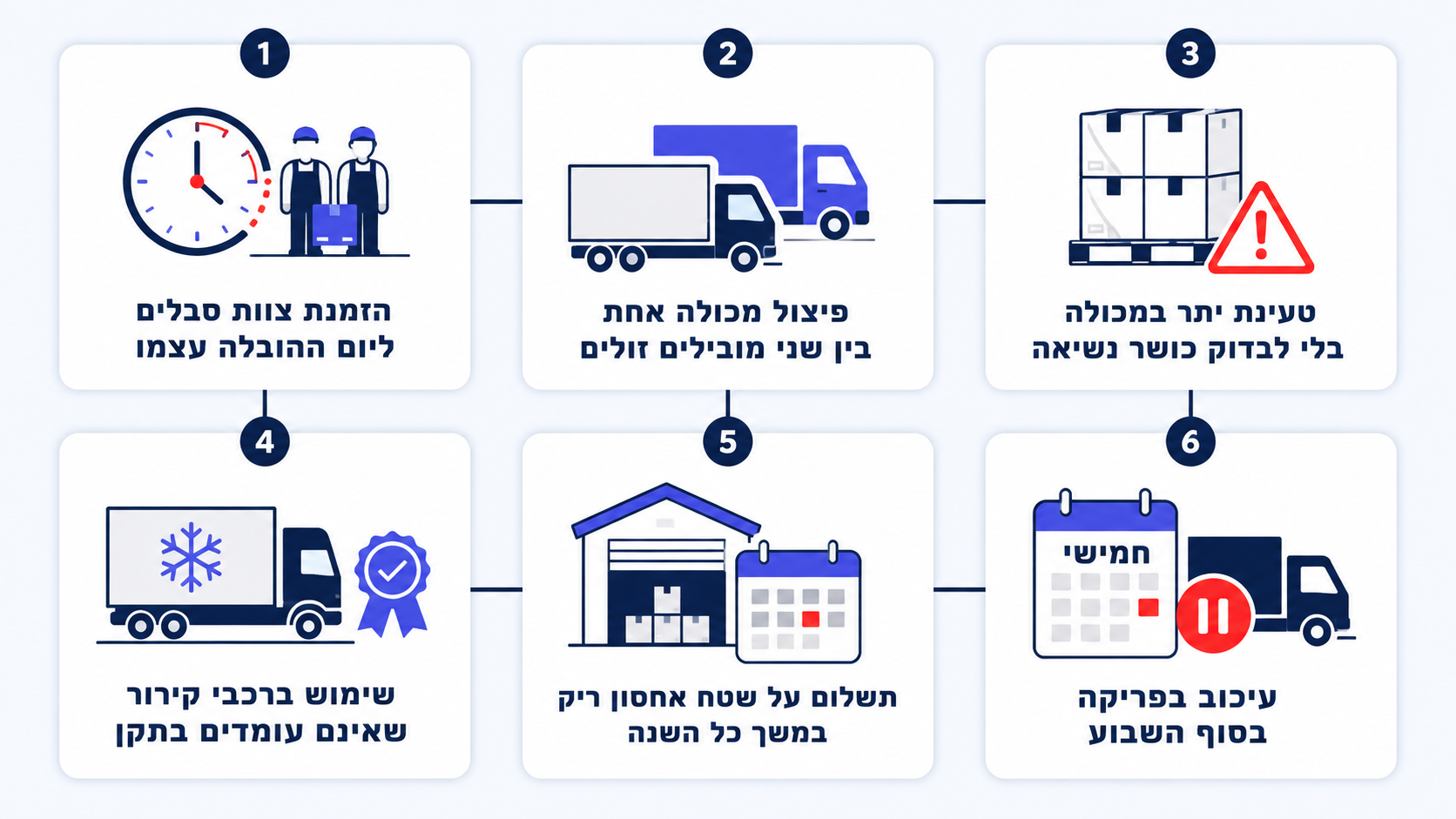 טעויות נפוצות שעולות כסף בשרשרת ההפצה הלוגיסטית