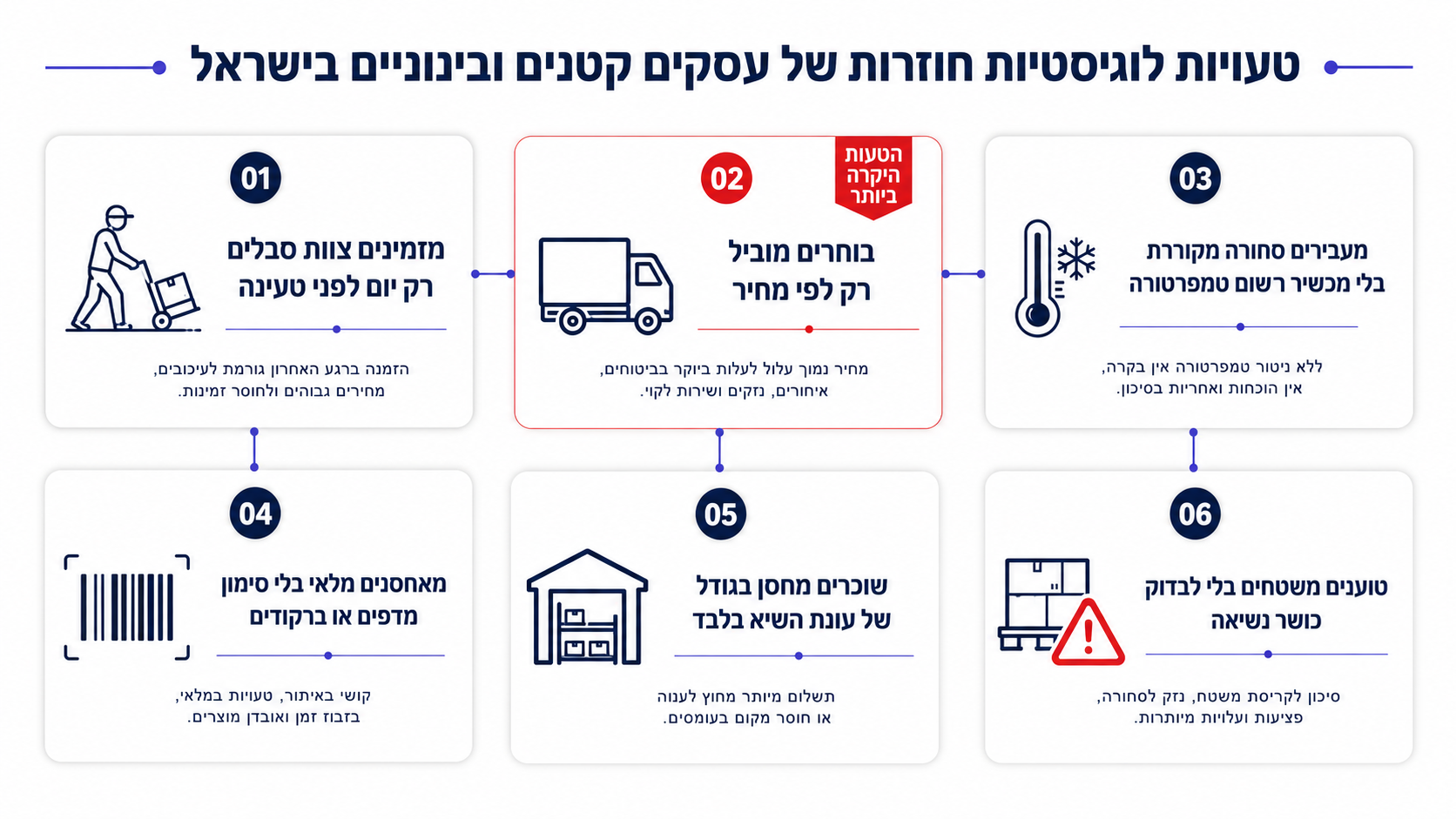 טבלת טעויות תפעוליות נפוצות בפריקה, אחסון ושילוח והדרך הנכונה לתקן אותן