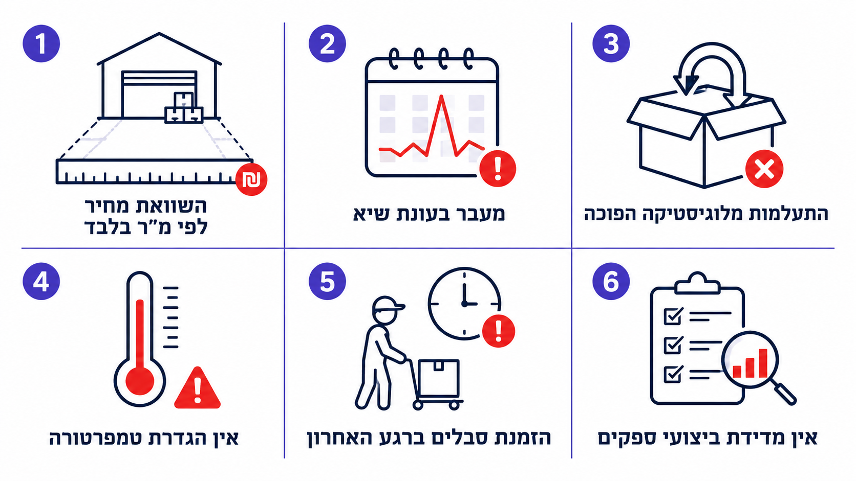 שש טעויות נפוצות בבחירת מערך לוגיסטי ומרלוג לעסק