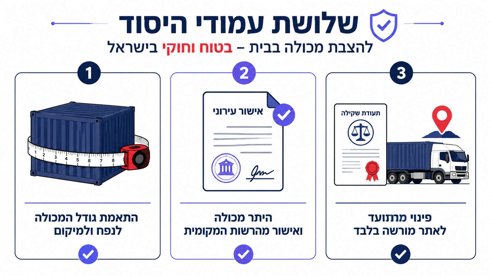סיכום המלצות להצבת מכולה בטוחה ותקינה
